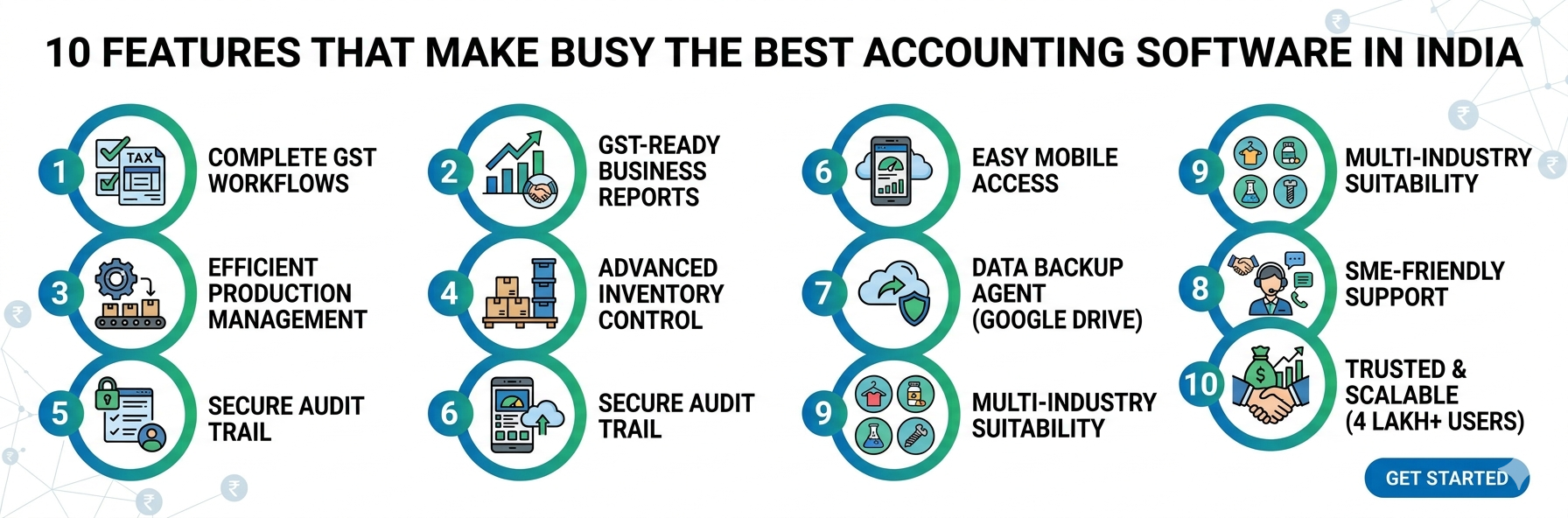 10 Features That Make Busy the Best Accounting Software in India