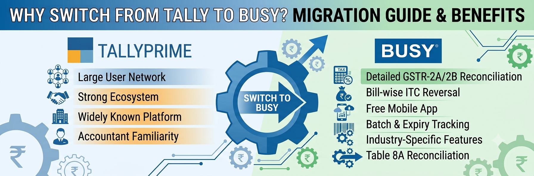 How BUSY Keeps Up With GST Law Changes